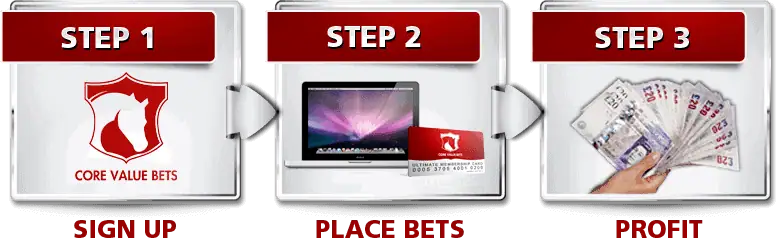 Core Value Bets 3 Step